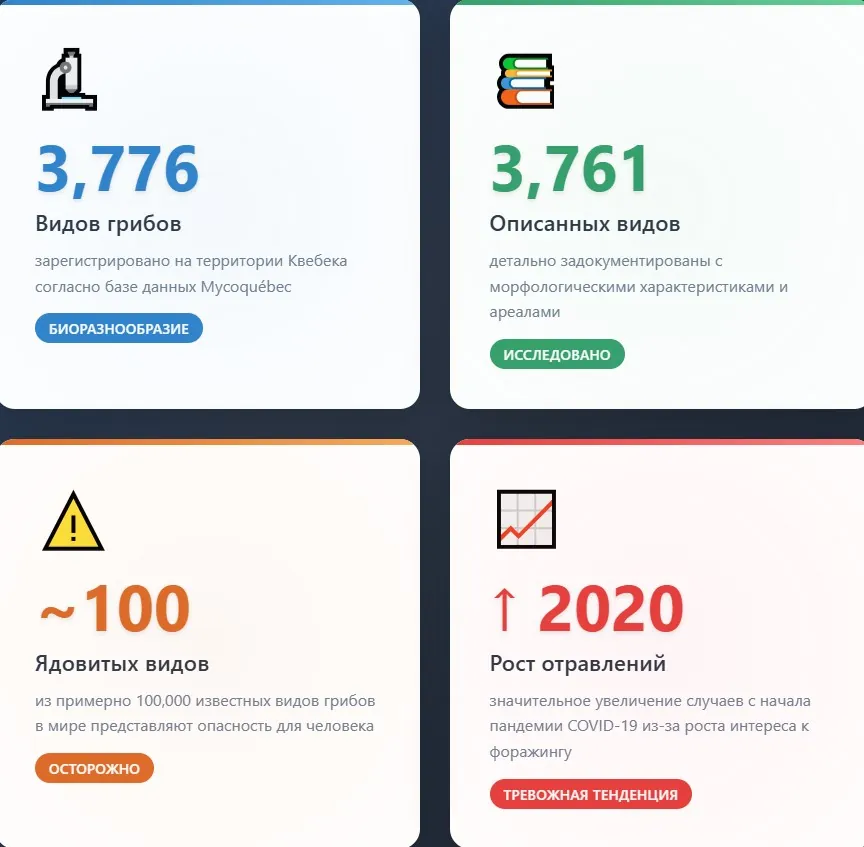 Грибы Квебека: ключевые цифры и статистика